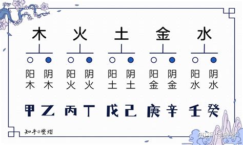 甲乙丙丁戊己庚辛壬癸|天干地支五行对照表图 阴阳五行